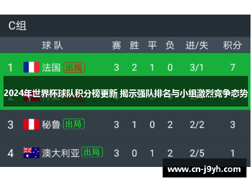 2024年世界杯球队积分榜更新 揭示强队排名与小组激烈竞争态势