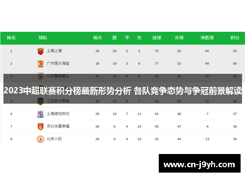 2023中超联赛积分榜最新形势分析 各队竞争态势与争冠前景解读