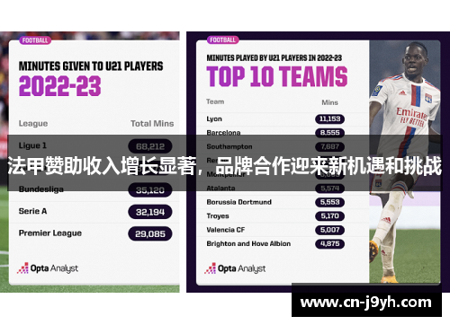 法甲赞助收入增长显著，品牌合作迎来新机遇和挑战