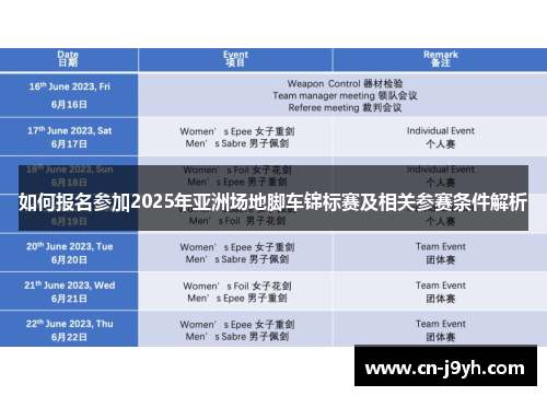 如何报名参加2025年亚洲场地脚车锦标赛及相关参赛条件解析