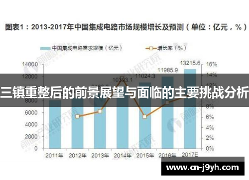三镇重整后的前景展望与面临的主要挑战分析
