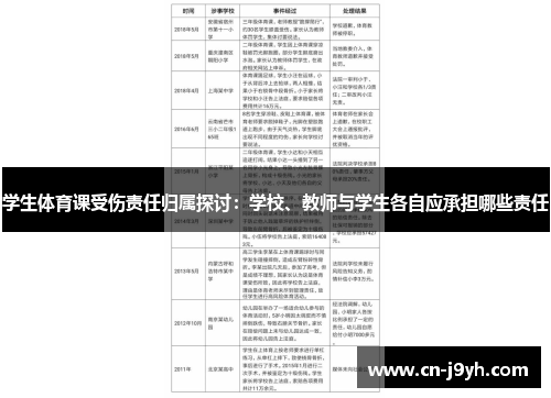学生体育课受伤责任归属探讨：学校、教师与学生各自应承担哪些责任