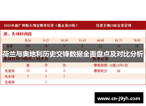 荷兰与奥地利历史交锋数据全面盘点及对比分析