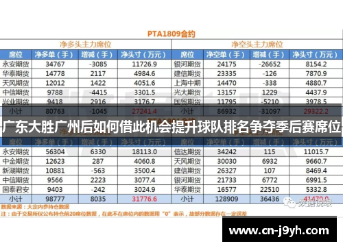 广东大胜广州后如何借此机会提升球队排名争夺季后赛席位