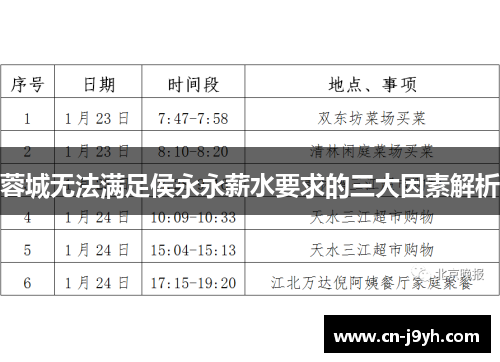 蓉城无法满足侯永永薪水要求的三大因素解析