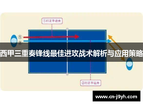 西甲三重奏锋线最佳进攻战术解析与应用策略