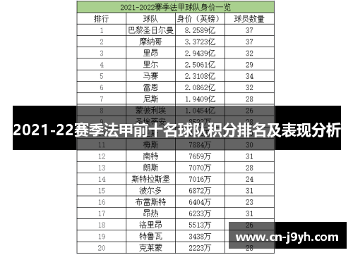 2021-22赛季法甲前十名球队积分排名及表现分析