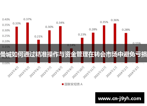 曼城如何通过精准操作与资金管理在转会市场中避免亏损