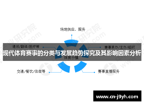 现代体育赛事的分类与发展趋势探究及其影响因素分析