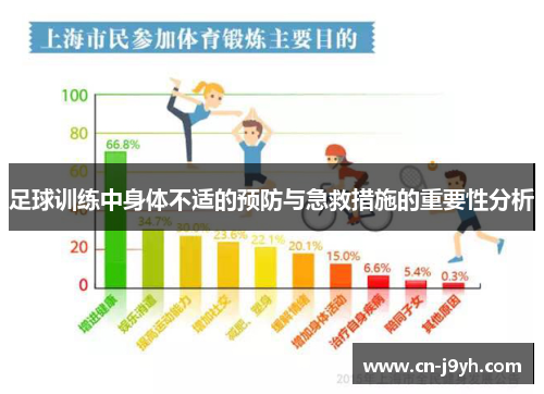 足球训练中身体不适的预防与急救措施的重要性分析 足球训练中身体不适的预防与急救措施的重要性分析