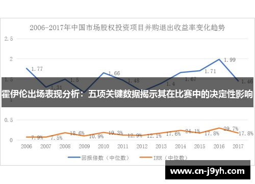 霍伊伦出场表现分析：五项关键数据揭示其在比赛中的决定性影响