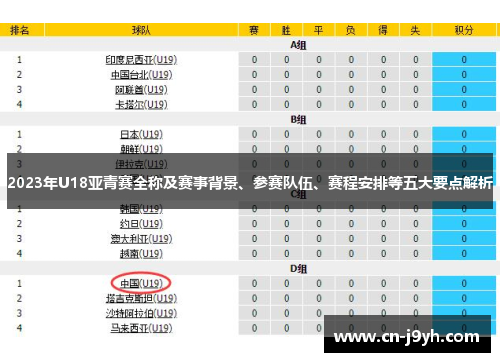 2023年U18亚青赛全称及赛事背景、参赛队伍、赛程安排等五大要点解析