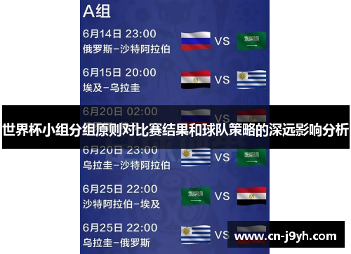 世界杯小组分组原则对比赛结果和球队策略的深远影响分析