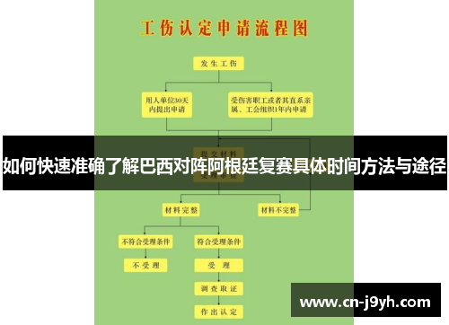 如何快速准确了解巴西对阵阿根廷复赛具体时间方法与途径