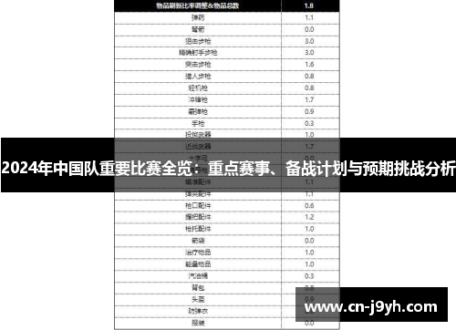 2024年中国队重要比赛全览：重点赛事、备战计划与预期挑战分析