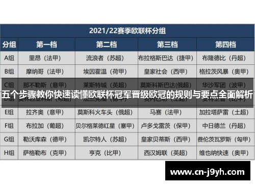 五个步骤教你快速读懂欧联杯冠军晋级欧冠的规则与要点全面解析