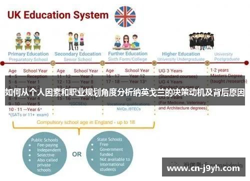 如何从个人因素和职业规划角度分析纳英戈兰的决策动机及背后原因