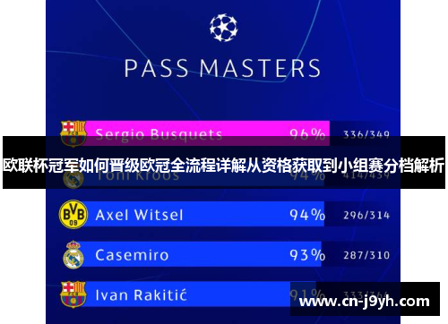 欧联杯冠军如何晋级欧冠全流程详解从资格获取到小组赛分档解析