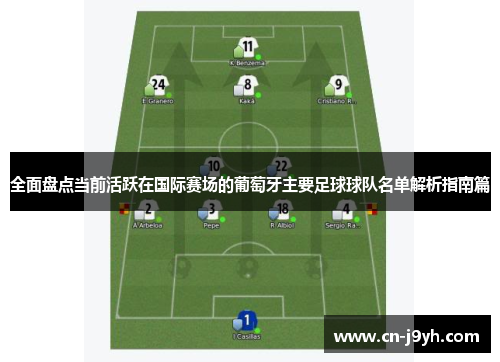 全面盘点当前活跃在国际赛场的葡萄牙主要足球球队名单解析指南篇